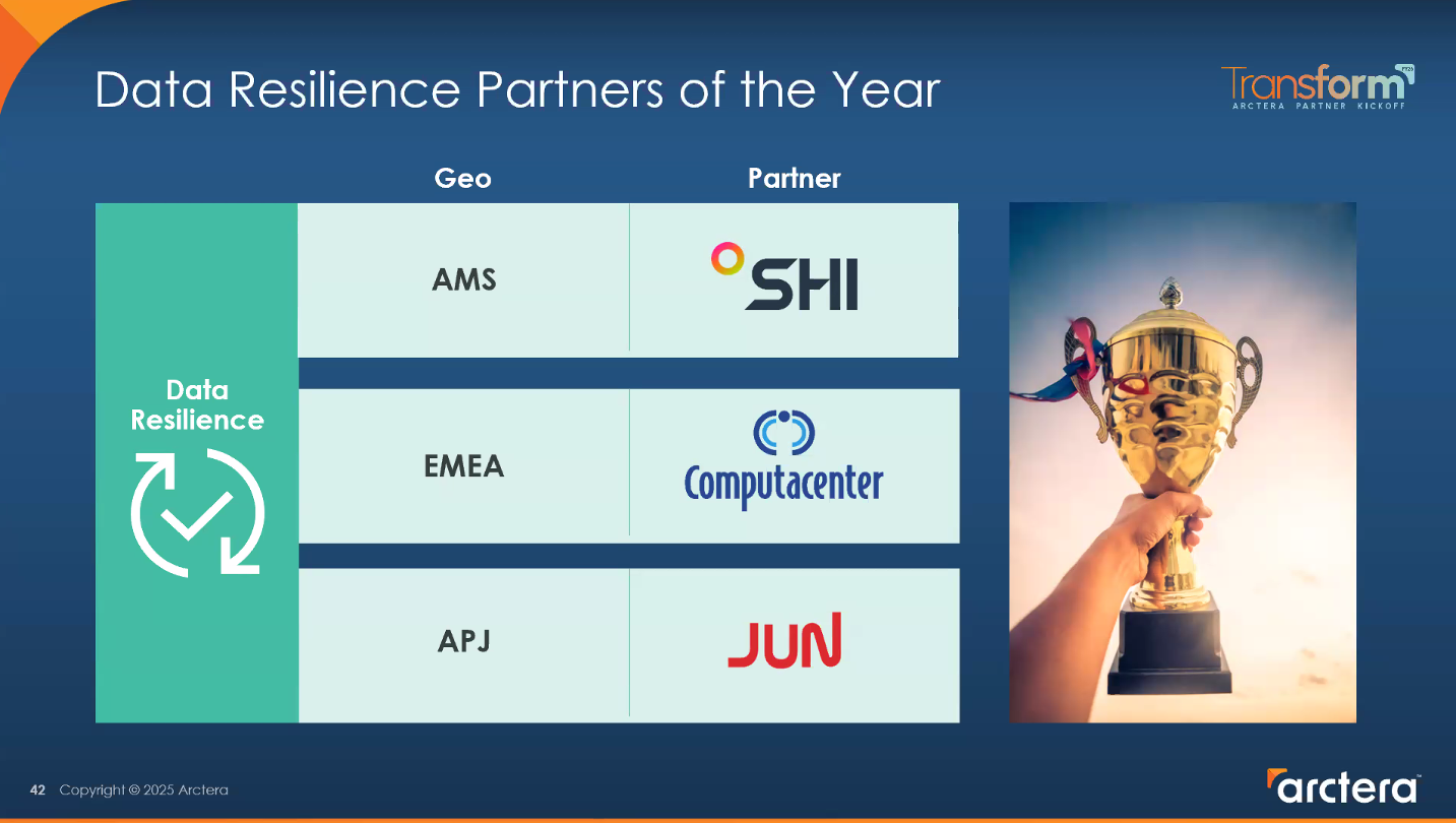 Arctera Data Resilience Partners of the Year 선정
